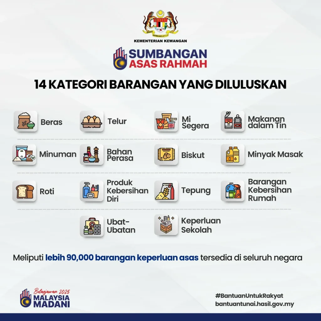 kategori SARA